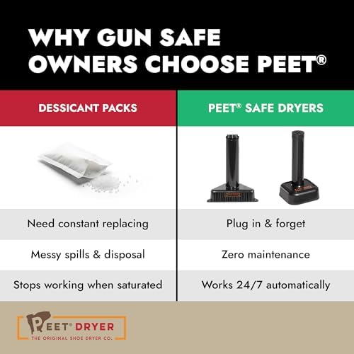 PEET Safe Room Dehumidifier for Gun Safes & Cabinets, Up-To 600 CuFt, Black