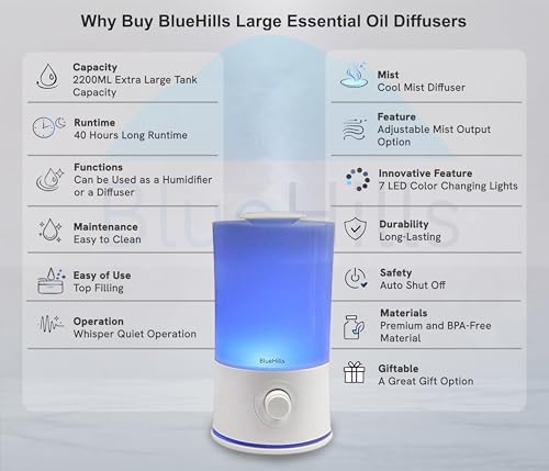 BlueHills Premium 2000 ML XL Large Essential Oil Diffuser Aromatherapy Humidifier for Large Room Home 40 Hour Run Huge Coverage Area 2 Liter Extra Large Capacity Huge Diffuser High Mist White E001