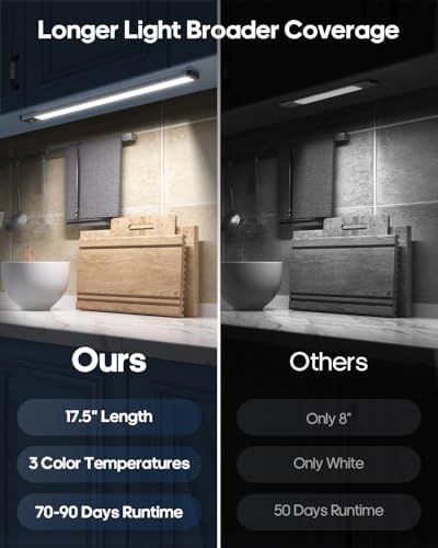 17.5inch Under Cabinet Lighting, 4500Mah Motion Sensor Light Indoor, 2 Pack