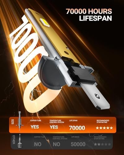 SEALIGHT H1 Fog Bulbs, 80,000LM Super Brighterness 1:1 Mini Size, 6500K Cool White Fog Lights, 3 Minutes Inatallation, Pack of 2