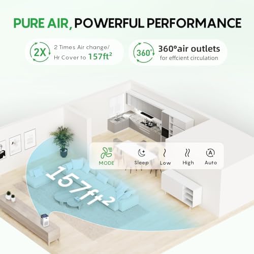 FRESKO Small Air Purifier for Bedroom, Sleep Mode, Aromatherapy