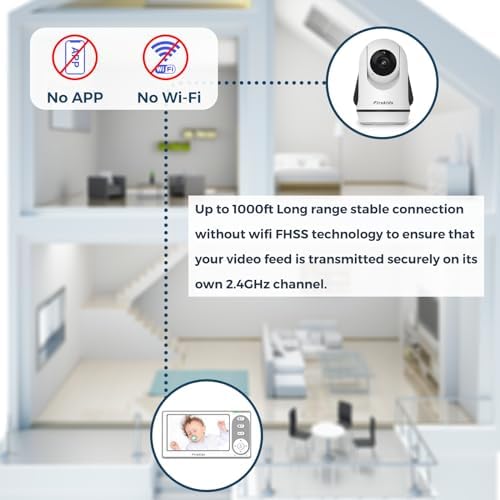 Split-Screen Baby Monitor with 2 Cameras No WiFi, 30H Battery, Pan-Tilt-Zoom, Monitor para bebés with Night Vision, 2-Way Audio, Room Temp Sensor, Lullaby, Plug & Play - Ideal for Travel