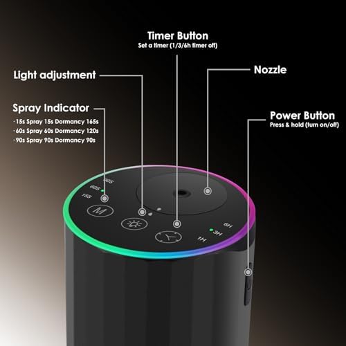 Waterless Scent Diffuser ,(E20-black)
