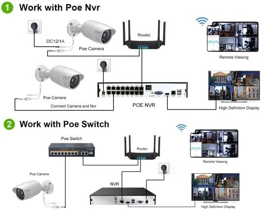 4MP PoE IP Turret Bullet Camera with, IP Security Camera Outdoor Indoor Wired, Night Vision 65ft, Human Motion Detection, Waterproof IP66, 2.8mm Lens, 24/7 Recording