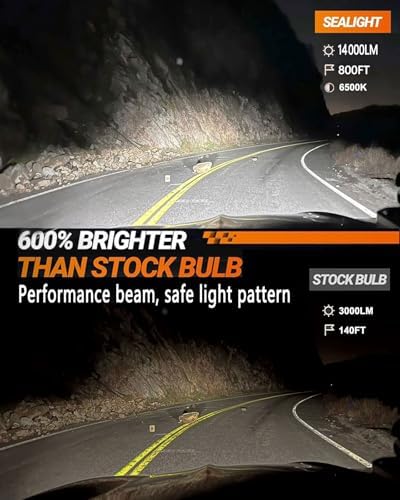 SEALIGHT 5202 LED Fog Light Bulbs, 14000LM 600% Brightness 5201 5202 PS19W PS24W Fog Lights LED Bulb, 6500K Cool White, Superior Heat Dissipation, Pack of 2