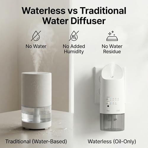 Waterless Diffuser Plug in Wall, 160mL Home Scent Diffuser for Aroma & Fragrance Oil, Up to 500 Sq Ft, 4 Scent Intensity Levels, 12H/24H Timer, Smart Light Sensor Modes, Quiet Aroma Diffuser, White
