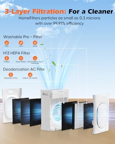 JVO Air Purifier for Pets Home - Covers 2400sq.ft Large Room, with Washable Filter & PM2.5 Display, Air Cleaner for Bedroom, Dorm, Office, Captures Pet Dander/Hair