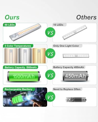 Under Cabinet Lighting, 80 LED Motion Sensor Light Indoor, Rechargeable Closet Light, 3 Color Temps Under Cabinet Lights, Wireless Dimmable Under Counter Lights For Kitchen, Pantry (5 Pack)