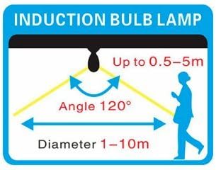 Motion Sensor Light Bulb, 6W E26 Smart PIR LED Light Bulb, 100-240V, 500LM, Auto on/Off Night Lights for Stairs, Garage, Corridor, Walkway,Yard, Hallway, Patio, Carport(2700K-Warm White)