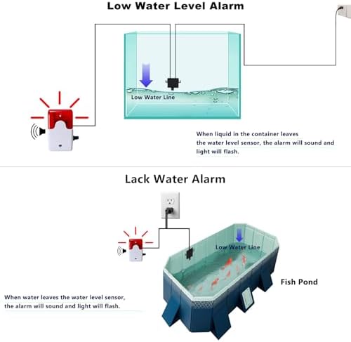 Aquarium Lack Water Alarm,AC 110V Low Water Level Alarm Detector, Small Sensor, for Fish Tank,Pond,Sump Pump,with 110dB and LED Indicator,10ft Cord,LW01