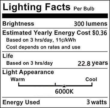 Lxcom Lighting 3W RGBW E12 Candelabra Color Changing Light Bulb Timer Remote Control with Memory Function Chandelier Bulbs E12 Base Decorative Candle Lamp for Stage Home Decor,4 Pack (RGB+Daylight)