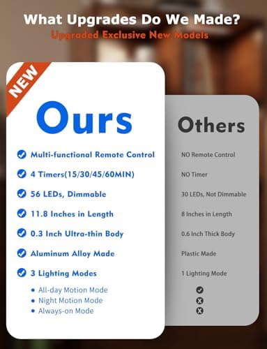 12" Under Cabinet Lighting Wireless, Remote, Motion Sensor, 8Pack, Silver