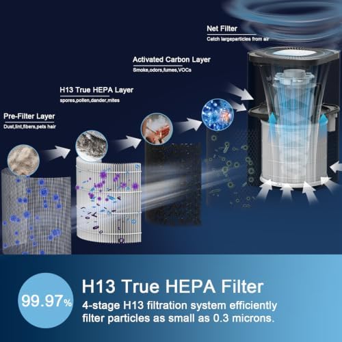 DAYETTE Air Purifier for Home Bedroom Up to 2200 Ft², H14 True HEPA Filter