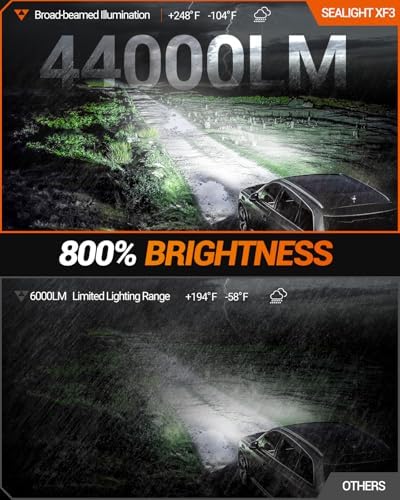 SEALIGHT H3 LED Fog Light Bulbs, 44000LM Output 6000K Cool White H3 LED Bulb, Mini Size Plug & Play H3 Bulbs for Fog Lights, 2 Pack