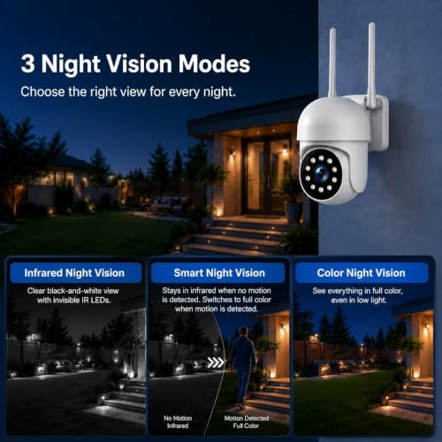 Camcamp Wireless Security Camera System with 10 Inch Monitor, 8 PTZ Cameras