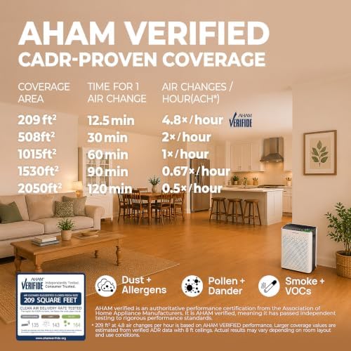 Air Purifiers for Home Large Room with Washable Pre Filters, Up to 1015Ft²