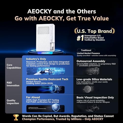 AEOCKY 2000 Sq.Ft Rotary Desiccant Dehumidifier, Humidistat, Never Frost