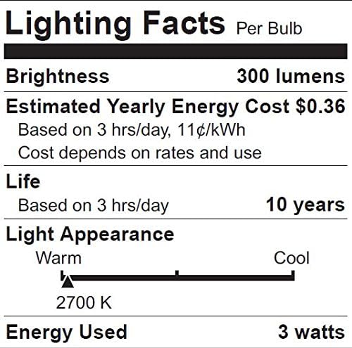 Sylvania G25 LED Light Bulb, 40W Equivalent Efficient 4W, 10 Year, Non-Dimmable, 350 Lumens, 2700K, Soft White - 2 Pack (40214)