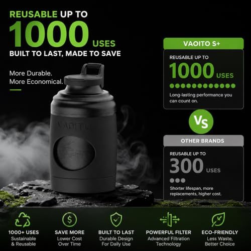 S+ Personal Air Filter Buddy (Sploof) to Trap Smoke & Odor