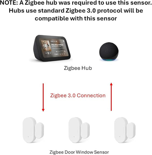 Zigbee Door Window Sensor, Mini Wireless Contact Sensor, Home Automation, Requires Hub, Compatible with Home Assistant, SmartThings, Aeotec, Homey, Hubitat or Echo Devices with Zigbee Hub