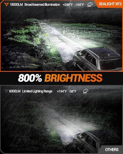 SEALIGHT H3 LED Fog Light Bulbs, 6000K Cool White 18000LM Super Penetration H3 LED Bulb, 1:1 Mini Size, Plug n Play, H3ll Bulb Light for Fog Lamp, DRL, Pack of 2