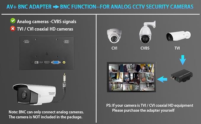 7 Inch Mini Monitor HDMI, Portable Vga Monitor with AV BNC 1024×600 LCD Screen with Built-in Speakers,IPS Multi-Function Small Display for Raspberry Pi PC/TV/DVD/CVBS