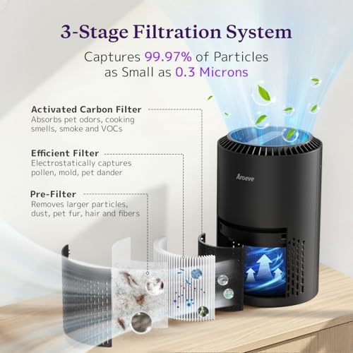 AROEVE Air Purifiers for Bedroom with Sleep Mode Speed Control-MK01A(Black), Medium (Pack of 9)