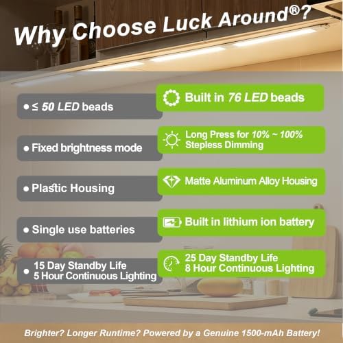 6 Pack Under Cabinet Lighting, 10in Rechargeable Motion Sensor Light Indoor
