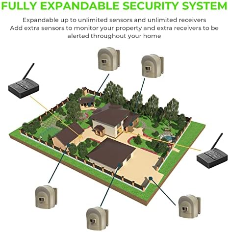 Supplemental Hosmart Driveway Alarm Motion Detectors Receiver, New Version(1 Receiver only, no Sensor)