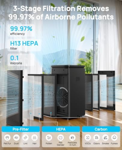 Hepa Air Purifiers for Home up to 3600 Ft², 235 CADR, 30dB Quiet Operation