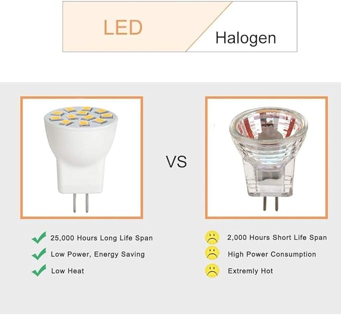 MR8 LED Bulbs 2W, 12V MR-8 GU4 Light Bulbs, Warm White 2700K-3000K for Outdoor Low Voltage Landscape Lighting and Tree Lights 2W Pack of 4