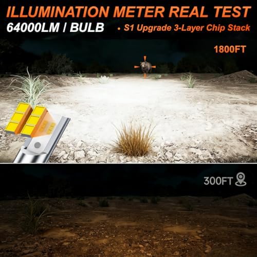 9004 LED Bulbs 80000LM 6500K Cool White, 3 Min Plug N Play, Smart Temperature IC Driver Fanless Design, Canbus Ready Error Free, 10yrs Long Lifespan, HB1 Fog Light Bulbs, Pack of 2