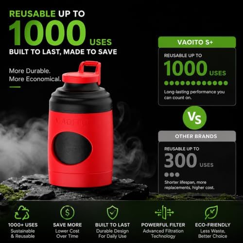 S+ Personal Air Filter Buddy (Sploof) to Trap Smoke & Odor