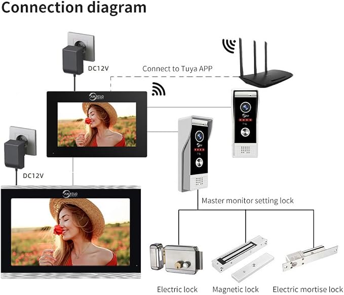 ANJIELO SMART Wired Video Doorbell with Indoor Monitor,Video Intercom System, Hardwired Door Entry Camera with Two-Way Audio, Motion Detection, Remote Unlock for Home Security(Black)