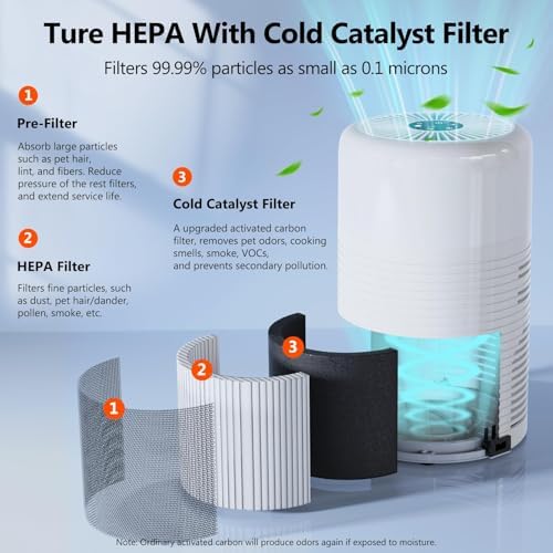 Air Purifiers for Home Bedroom with Desk Lamp Covers up to 1075 ft