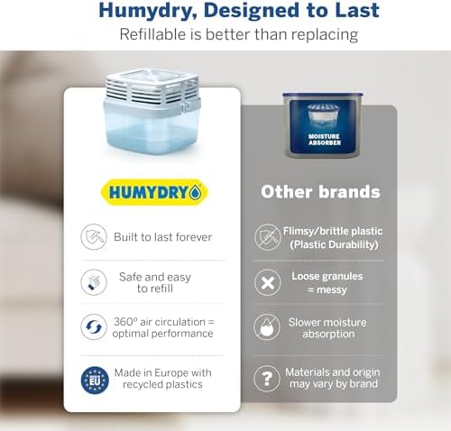 HUMYDRY Moisture Absorber 15.9oz, 6 Devices with 6 Refills, Unscented
