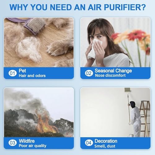 Air Purifiers for Home Bedroom Pets, HEPA Air Purifier for Pets Hair Dander Odor,Smart Air Cleaner with Sleep Mode 22dB,App Control,Air Quality Sensor Large Room,Office Up to 2400 sq.ft (Bright White)