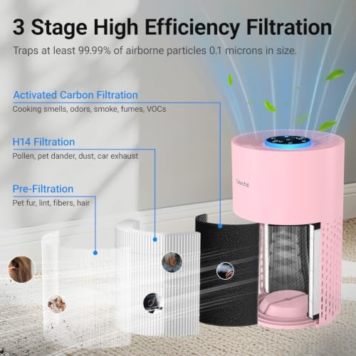 2 Pack Cobectal Air Purifiers for Home Bedroom with 3-in-1 Filter, Pink