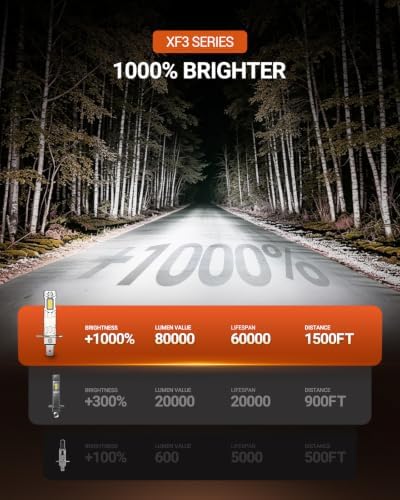 SEALIGHT 2026 Upgraded H1 LED Bulbs, 80,000LM 6500K Cool White Light, H1 Bulb with Advanced Liquid Copper Tube Cooling, 1:1 OEM Size Beam Pattern, No Adapter Needed, Error Free, Pack of 2