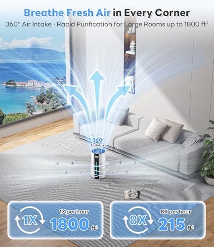 ECOSELF Air Purifiers for Home Up to 1800 Ft², HEPA Air Purifier, HAP609