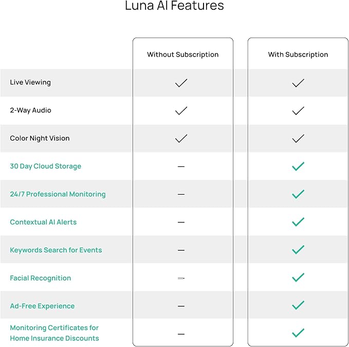 Luna Security Cameras Wireless Outdoor, Battery Camera with Solar Panel, Spotlight, 2.4GHz Wi-Fi, Smart GenAI Human Detection, Cloud Storage, 2K Color Night Vision, IP65 Camera
