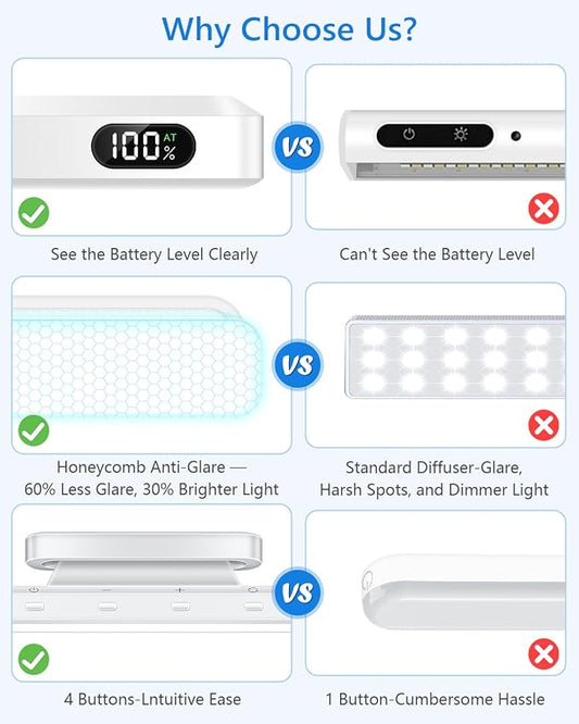 WILLED 3W Led Light Bar with Remote Control, Eye-Friendly Vanity Lights, 3 Color Temperatures Mirror Lights, Button Control Magnetic Light Bar Stick on Wall, Under Cabinet, Closet, Bathroom and Desk