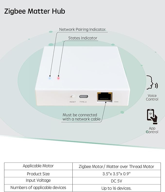 Yoolax Zigbee Matter Smart Hub, Gateway Smart Hub Compatible with Alexa and Google Home Assistant, App Remote Control, Voice Control(for Zigbee Motor)