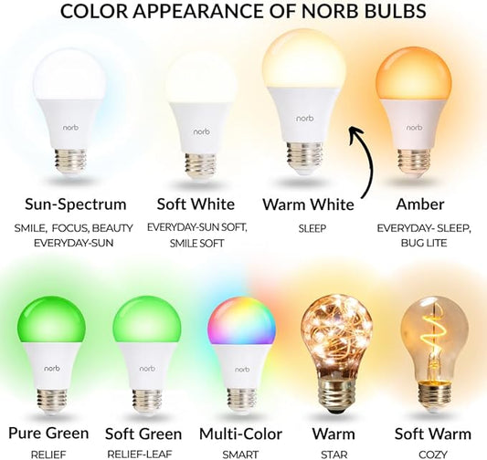Norb NorbSLEEP Low-Blue Sleep Light Bulb – Melatonin-Boosting Nighttime LED for Restful Sleep – for Babies, Kids, & Adults – 6W A19 Dimmable, Natural Evening Spectrum, White Not Amber (4-Pack)