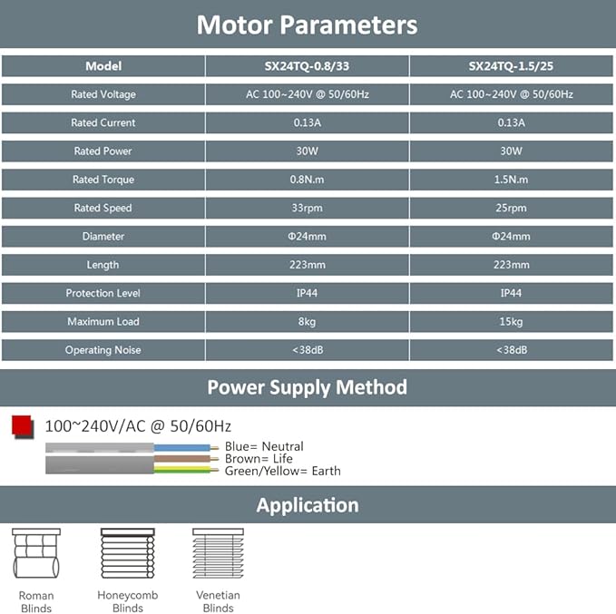 Smart Blinds Motor 110V AC Motorized Roller Shades Kit for Cellular & Roman Shades, Ultra-Quiet Electric Honeycomb Blind Motor, Dual Output for Tilt & Lift (0.8N.m Torque for 33rpm/min)