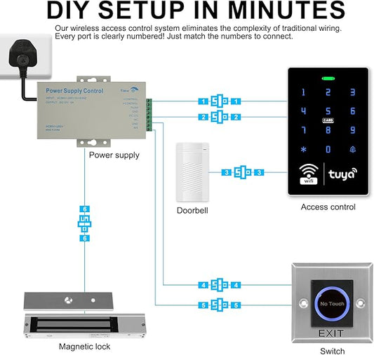 Tuya Smart Access Control System, Wireless Entry System with 280KG Magnetic Lock & RFID Key Fobs,No Wiring DIY Installation, Remote Control, for Home Gate/Business Security