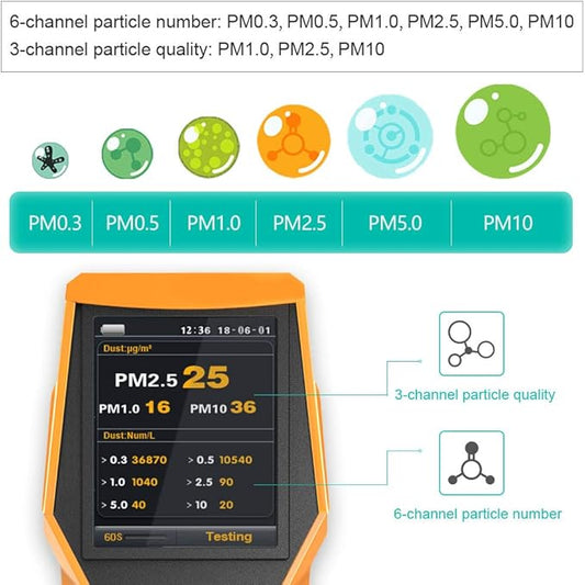 Smart 126s Air Quality Monitor Indoor TVOC Tester PM2.5 Dust Meter Formaldehyde HCHO Detector PM1.0 PM10 VOCs Particle Test Pollution Home AQI Indicator Data Record