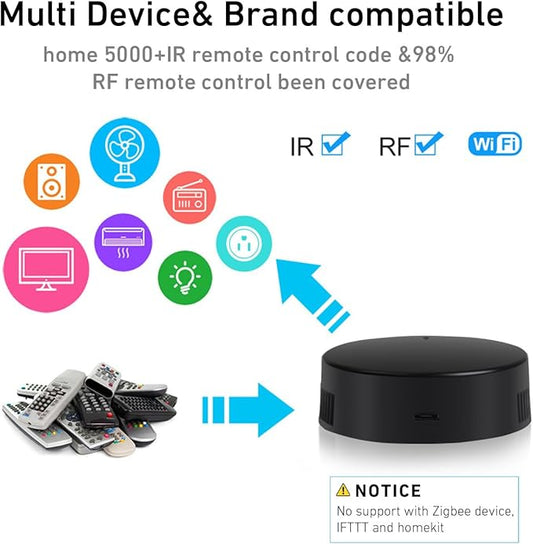 Rollerhouses WiFi IR&RF Smart Remote Control Hub for Smart Home Automation, TV, Curtain, Shades Remote - Tuya/Smart Life App Control, Voice Control with Alexa&Google Assistant