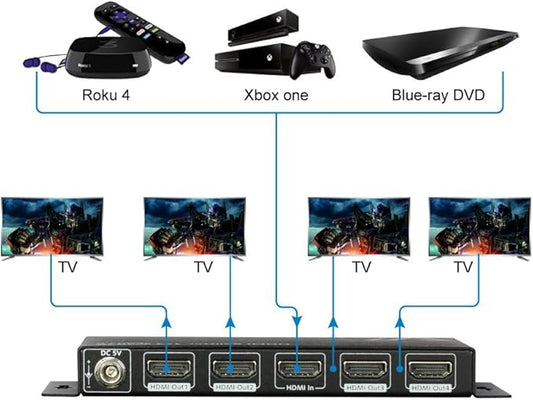 4K HDMI Splitter 1 in 4 Out 1080p 3D, PCM7.1, Dolby TrueHD, DTS-HD Master Audio, Auto EDID, Threaded Power Supply, with Built-in ESD Protection (One Input Four Output) AV Access HDMI Distributor 1x4