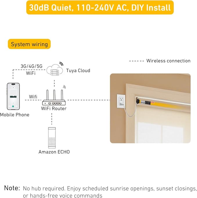 Smart Tuya WiFi Blinds Motor for Roller Shades, Alexa & Google Home Compatible, App & Timer Control, AC100-240V for 1.75"/45mm Tubes, Nlo Hub Required